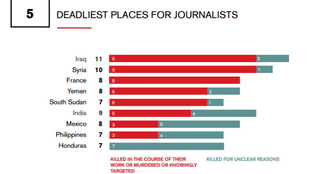 grafico periodistas 1
