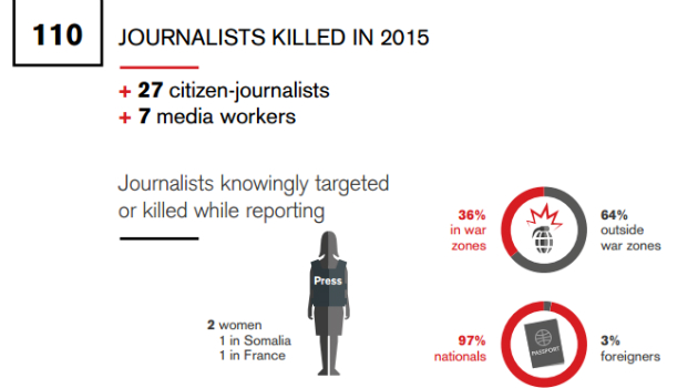 grafico periodistas 2