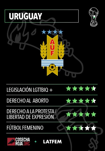 A-Uruguay